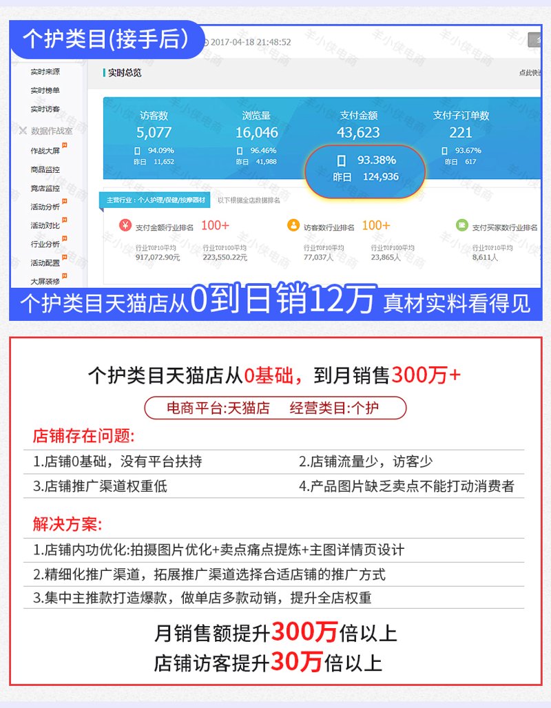 电商的推广如何玩转？