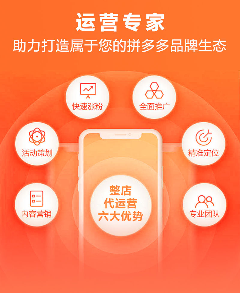 工具推荐类：电商代运营合同解析与比较