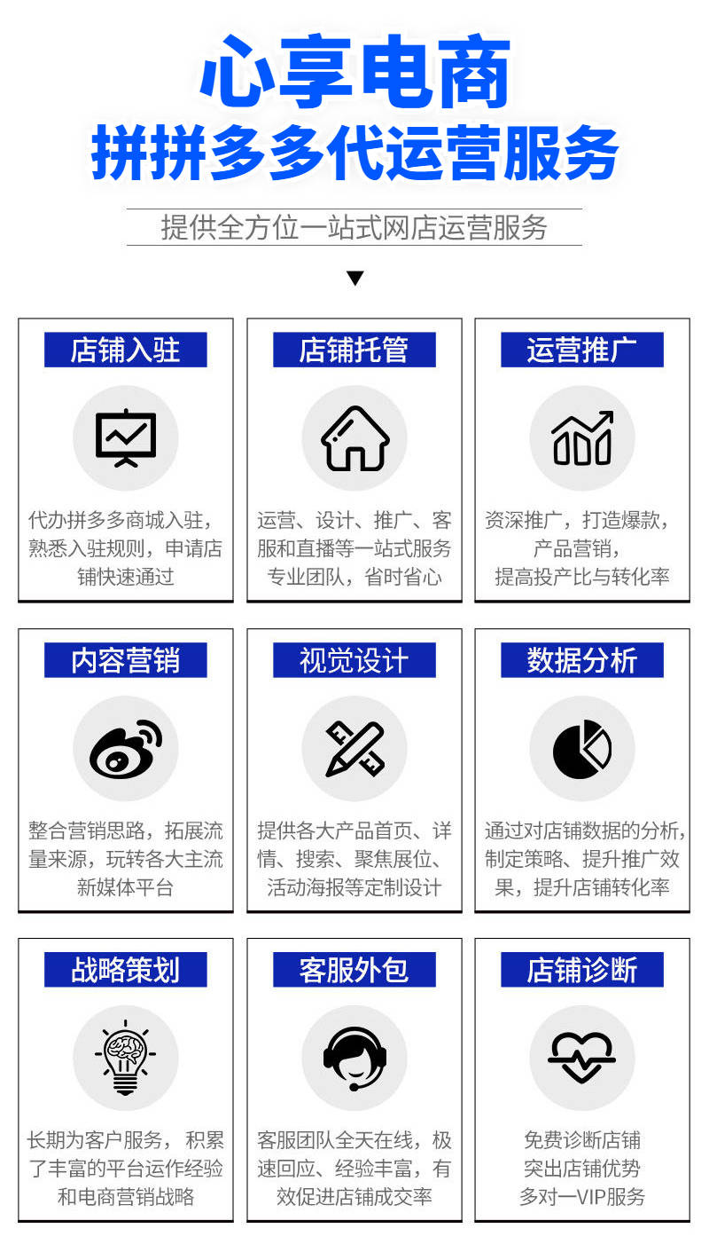 电商代运营合同：工具推荐与对比
