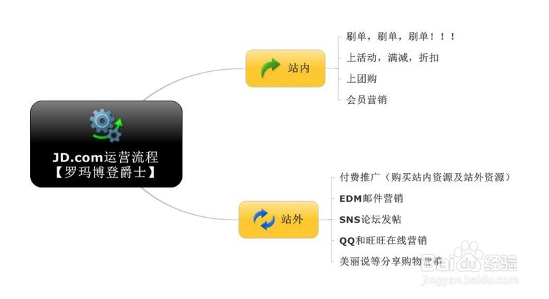 网络营销师：一场职业的深度对话