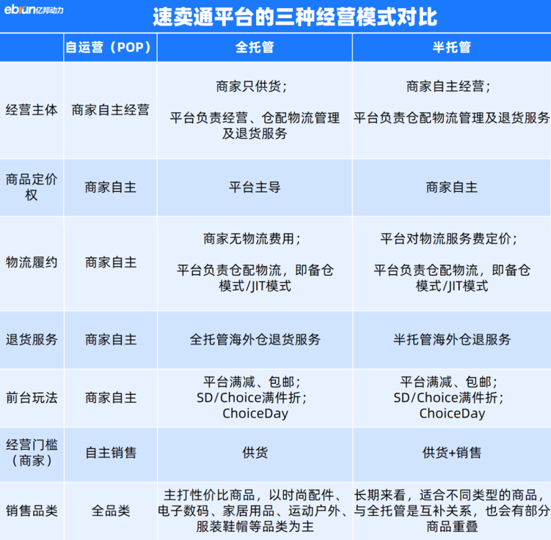 网店运营主要做什么工作