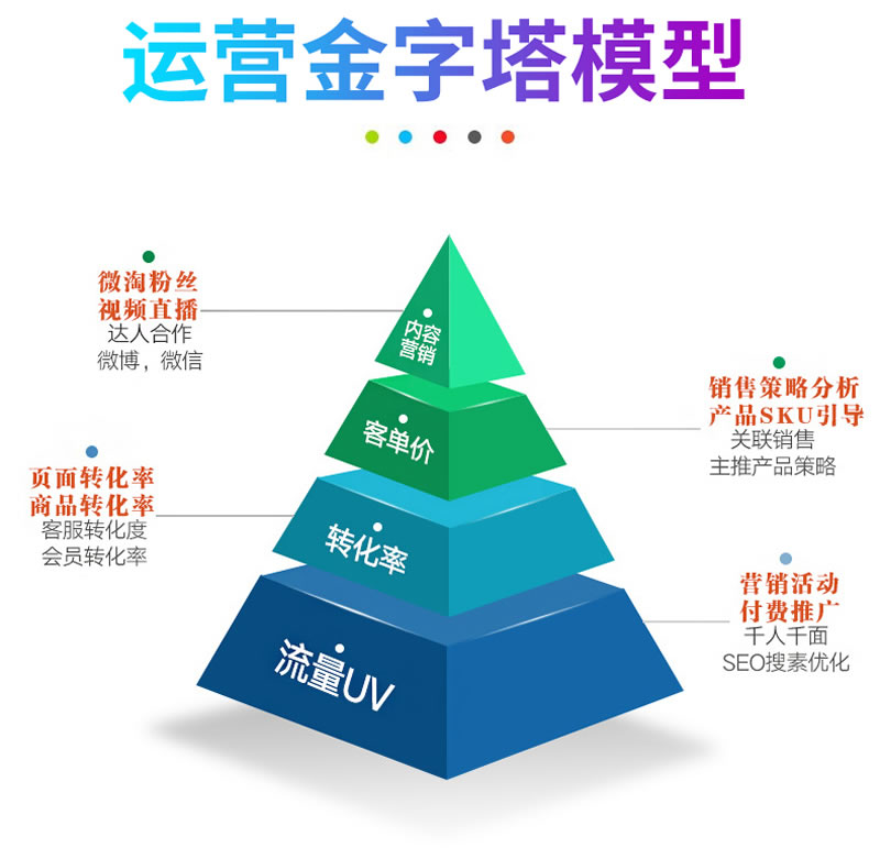 电商代运营合同：如何选择与定制