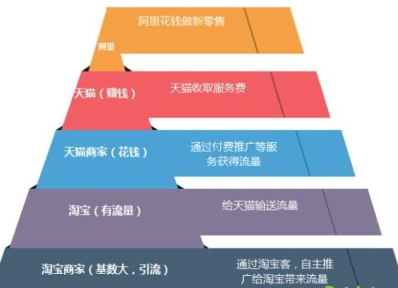 网店运营是指通过一系列策略和手段,提升网络店铺的销售业绩和品牌形象的过程。那么,具体而言,网店运营包含哪些内容呢?让我们一起来看看。