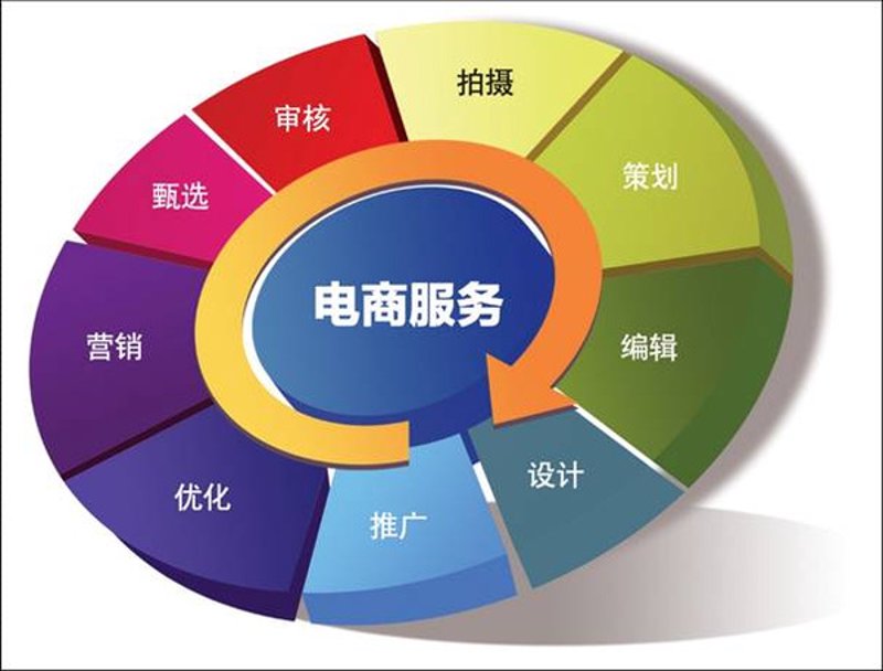 网店运营全攻略:打造高效增长的电商店铺